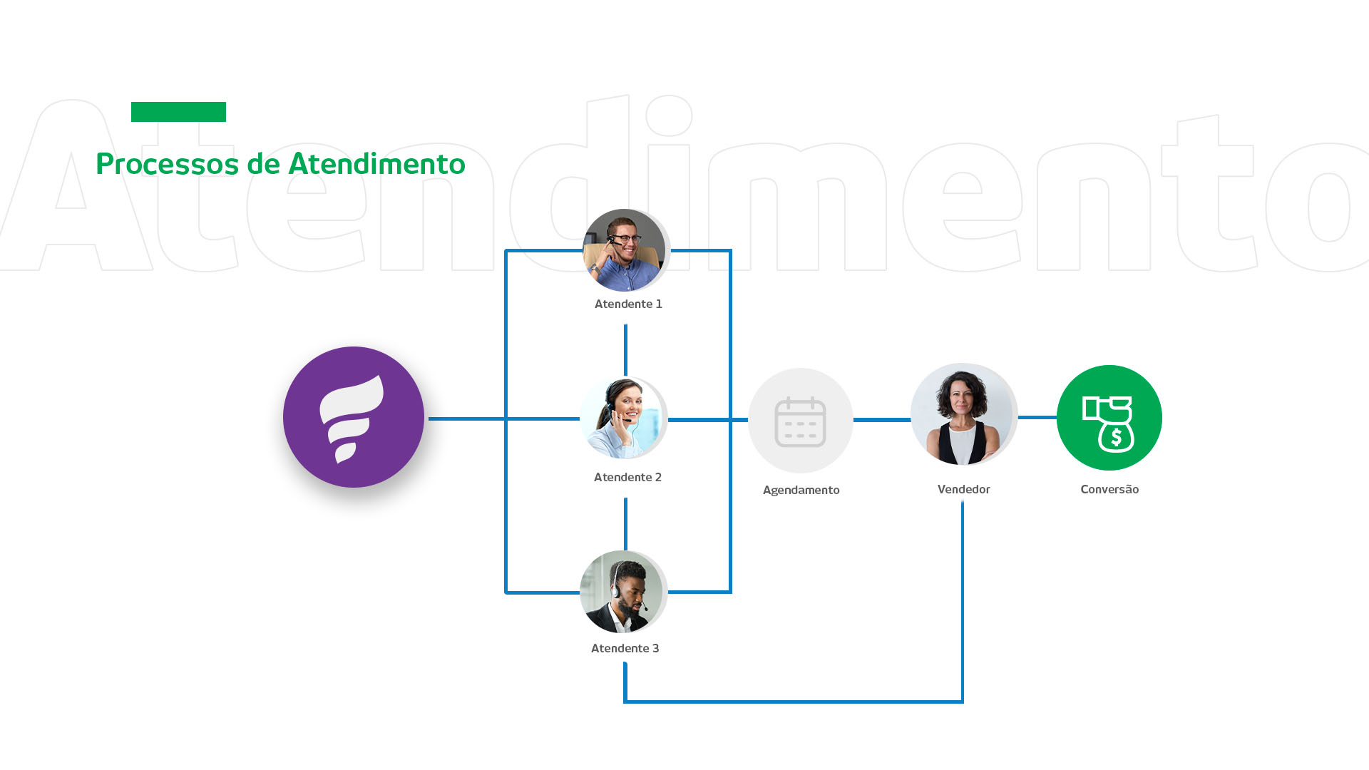 Processo 2 - sem fluxo.jpg