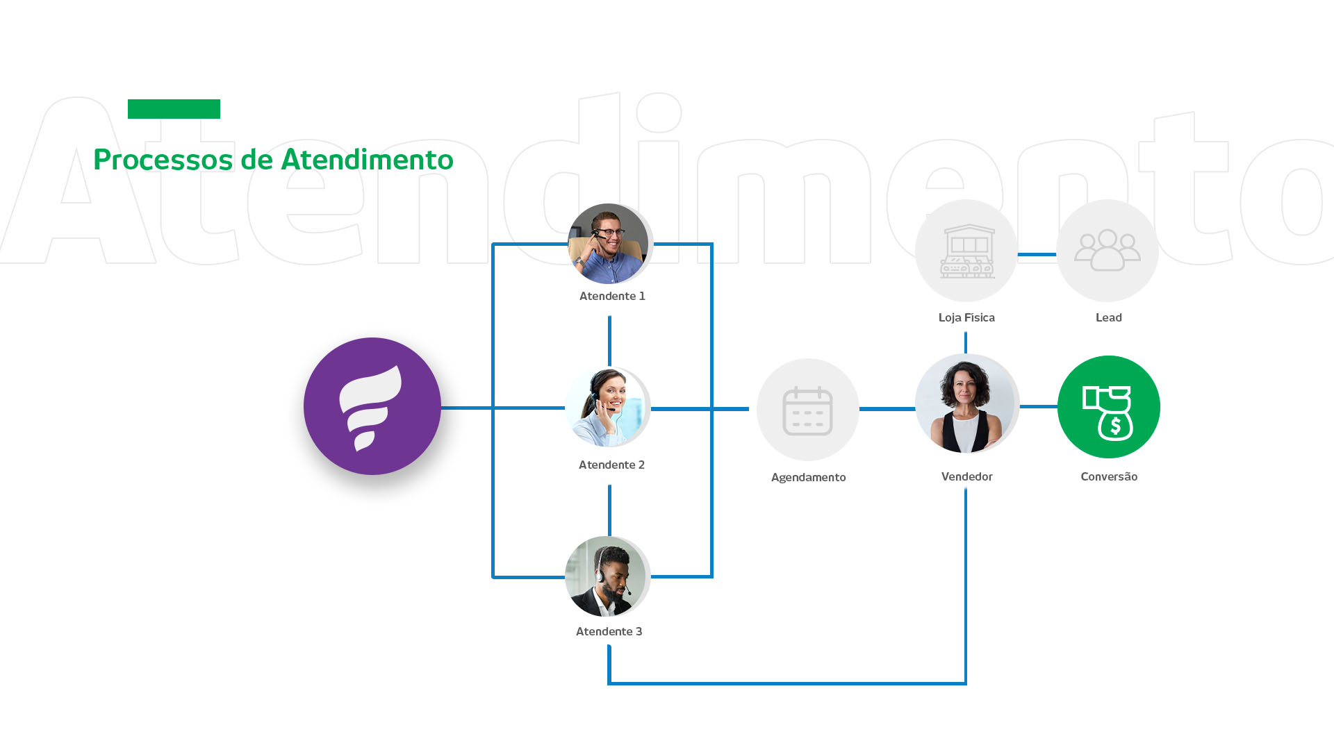 Processo 2 - com fluxo.jpg